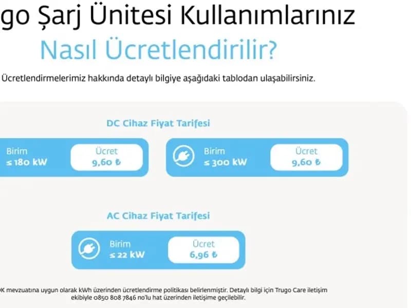 Trugo, Elektrikli Araç Şarj Tarifesine Yüzde 20 Zam Yaptı